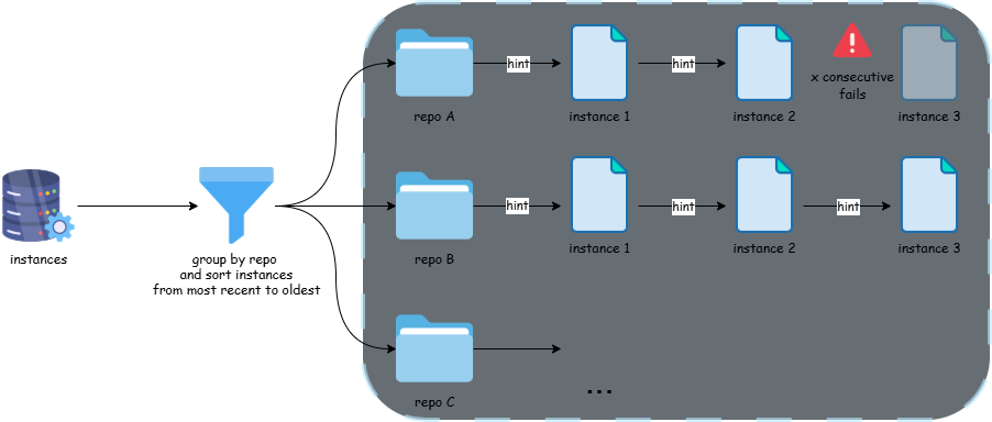 Illustrating how sweep mode looks.