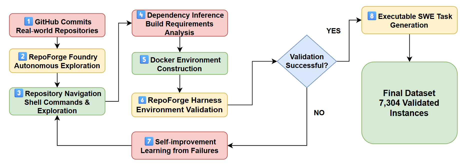 repoforge-figure-10