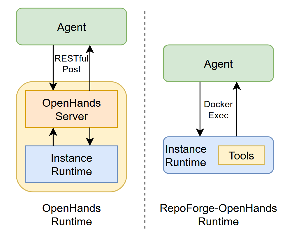 repoforge-figure-11