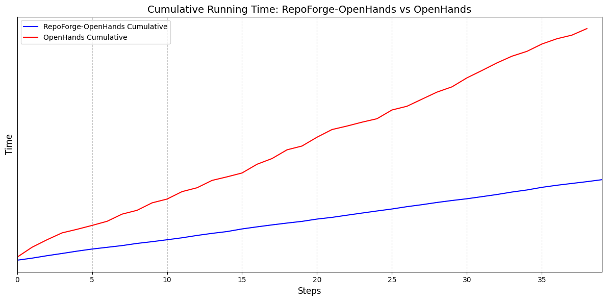 repoforge-figure-13
