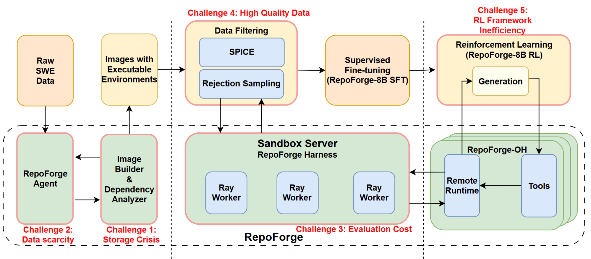 repoforge-figure-3