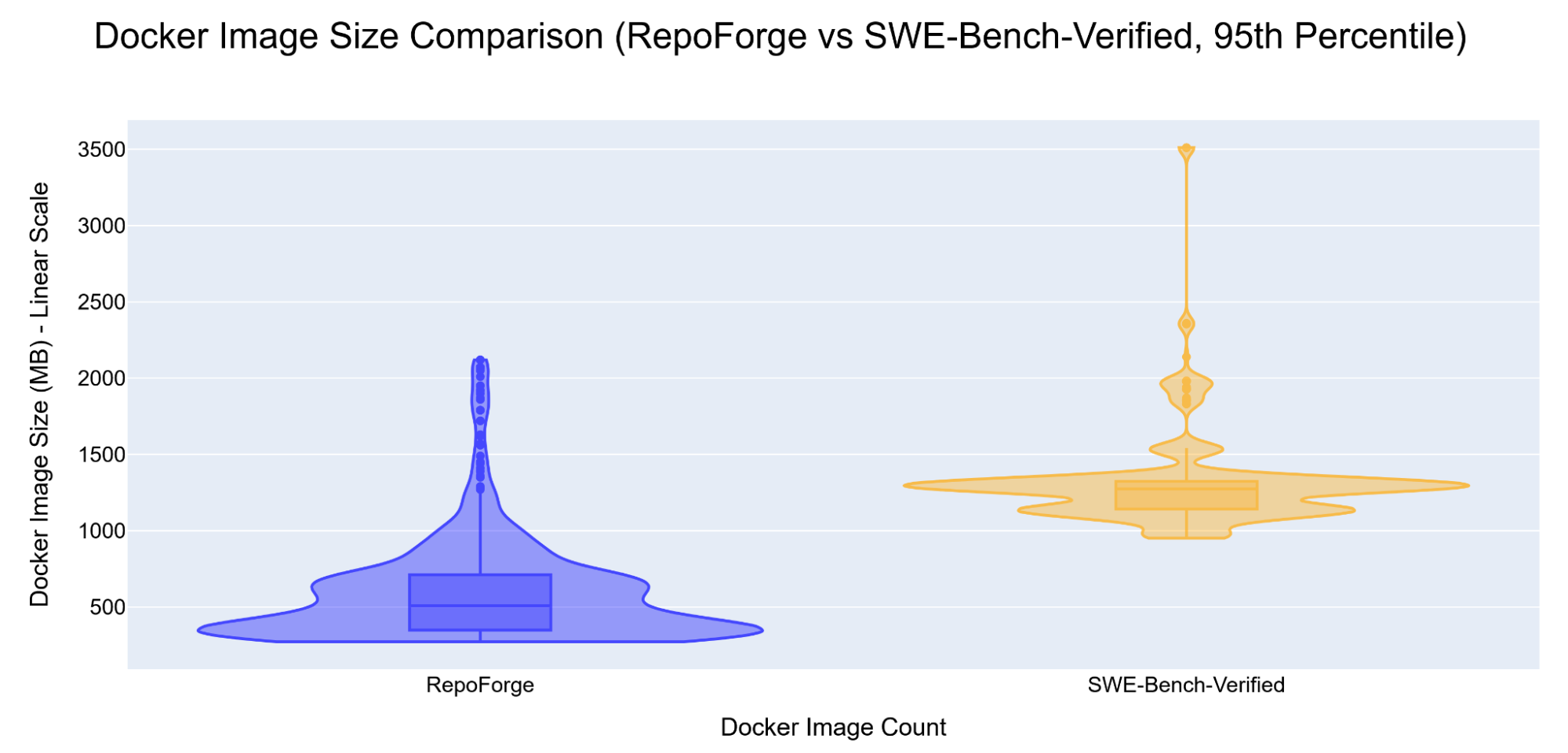 repoforge-figure-5-2