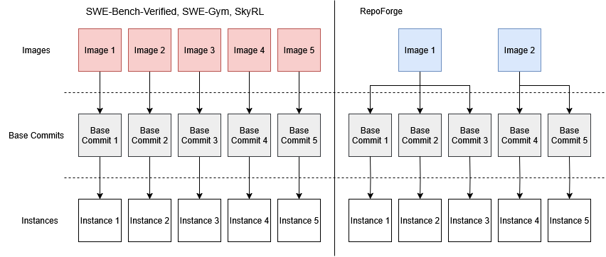 repoforge-figure-6